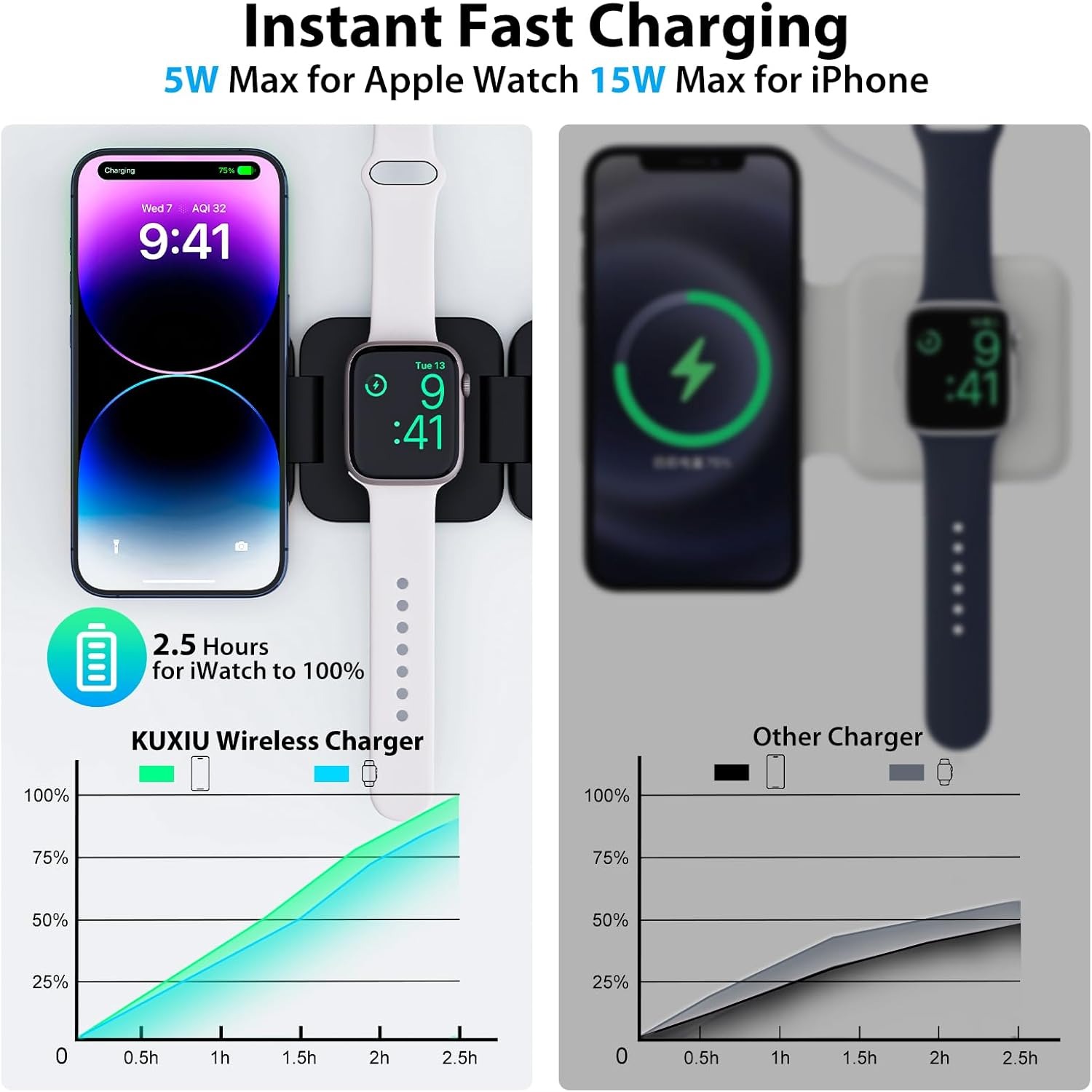 พับ 3 in 1 Fast Wireless Charg - Smartwatch Watches Compatible With Iphone บทวิจารณ์และราคา
