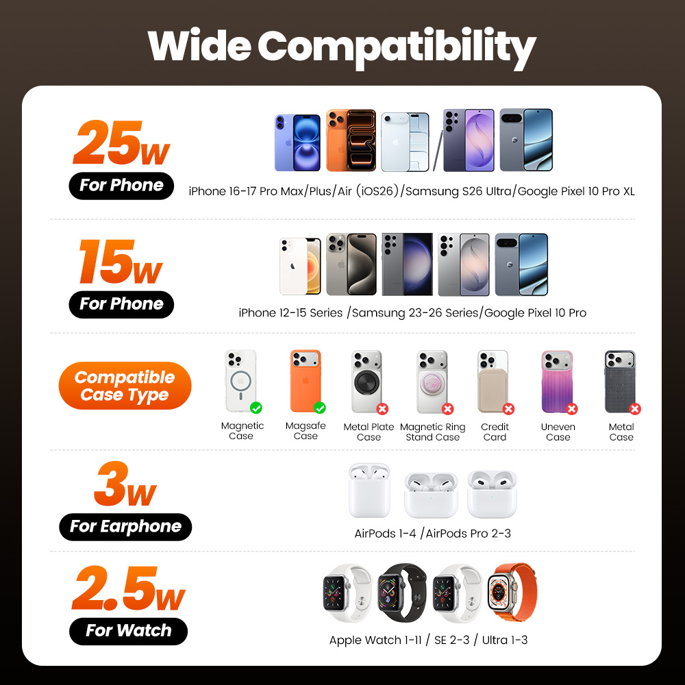 ท็อคกี้ คิวไอ 2.2 25W เครื่องช - Smartwatch Watches Compatible With Iphone บทวิจารณ์และราคา